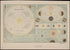 The Solar System 1885 by Relic Map Company