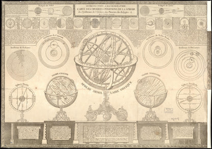 Introduction a La Géographie: Carte Des Diverses Positions De La Sphere, Des Systhèmes De L&