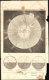 The Solar System, With the Orbits of 5 Remarkable Comets 1747 by Relic Map Company