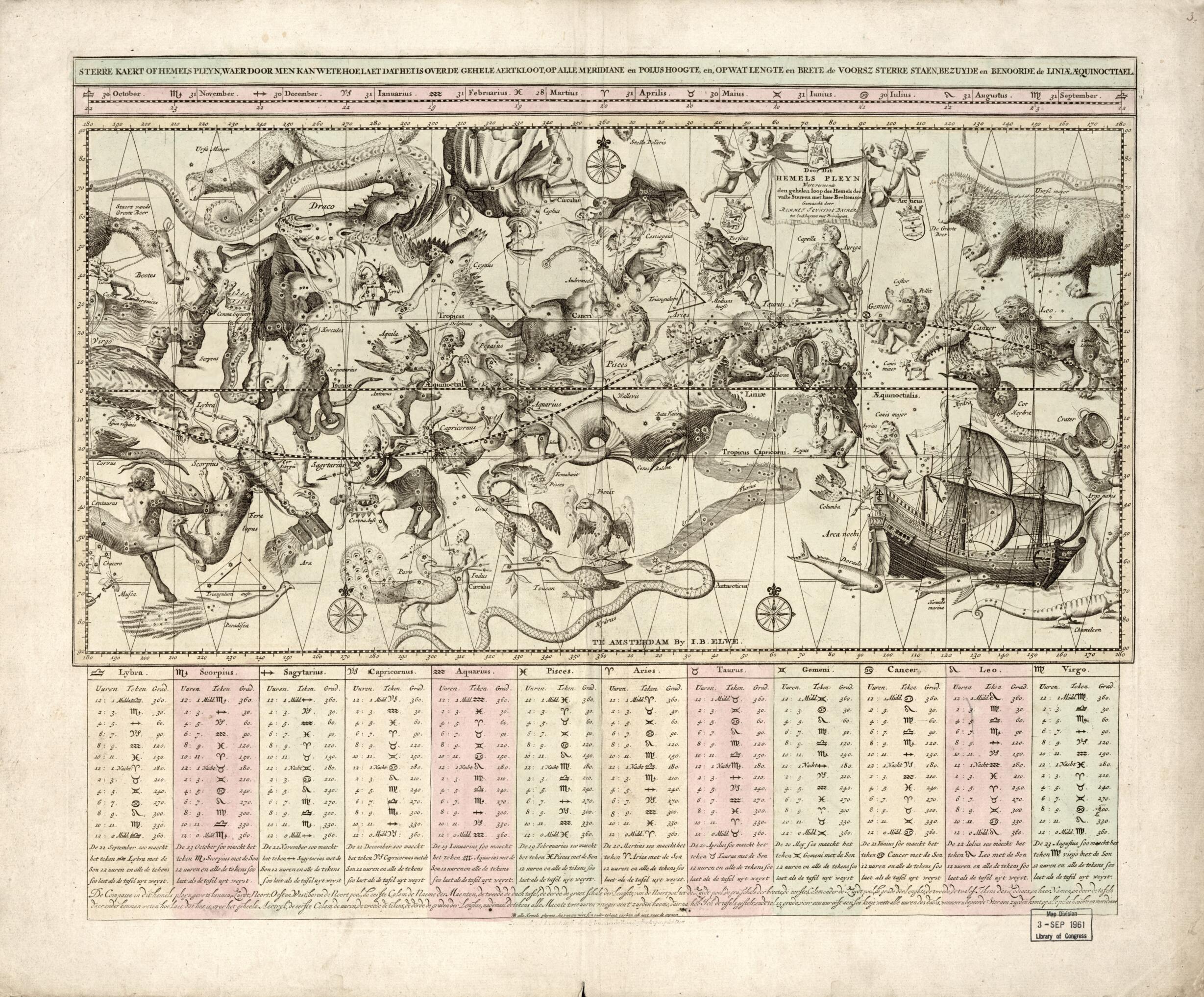 This old map of Door Dit Hemels Pleyn Wert Vertoondt Den Gehelen Loop Des Hemels Der Vaste Sterren Met Haer Beeltenisse (Sterre Kaert of Hemels Pleyn, Waer Door Men Kan Wete Hoe Laet Dat Het Is Over De Gehele Aertkloot, Op Alle Meridiane En Polus Hoogte,