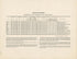 Map of Genesee County, New York : from Actual Surveys 1854 by Relic Map Company