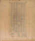 Ind. Terr 1905 by Relic Map Company