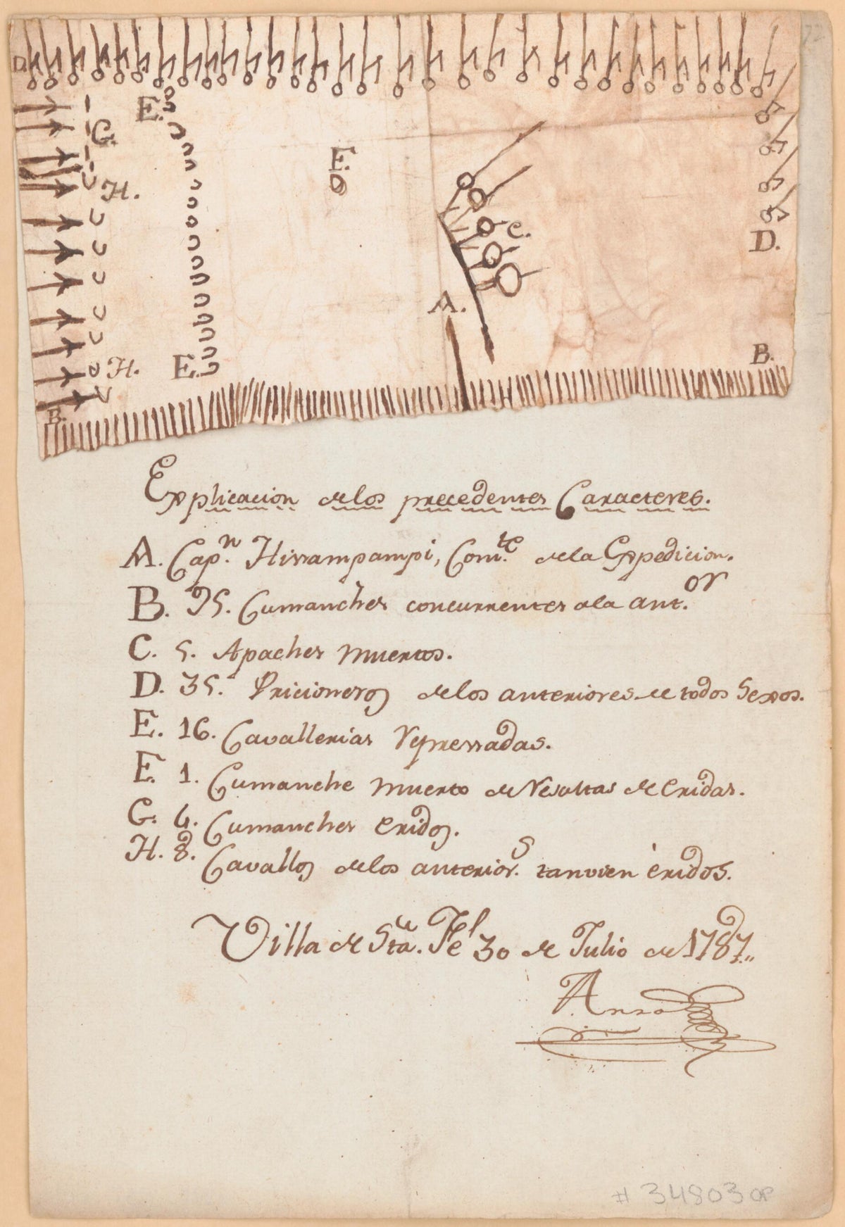 Comanche Pictograph Map of the Battle of Sierra Blanca, 1787 by Relic Map Company