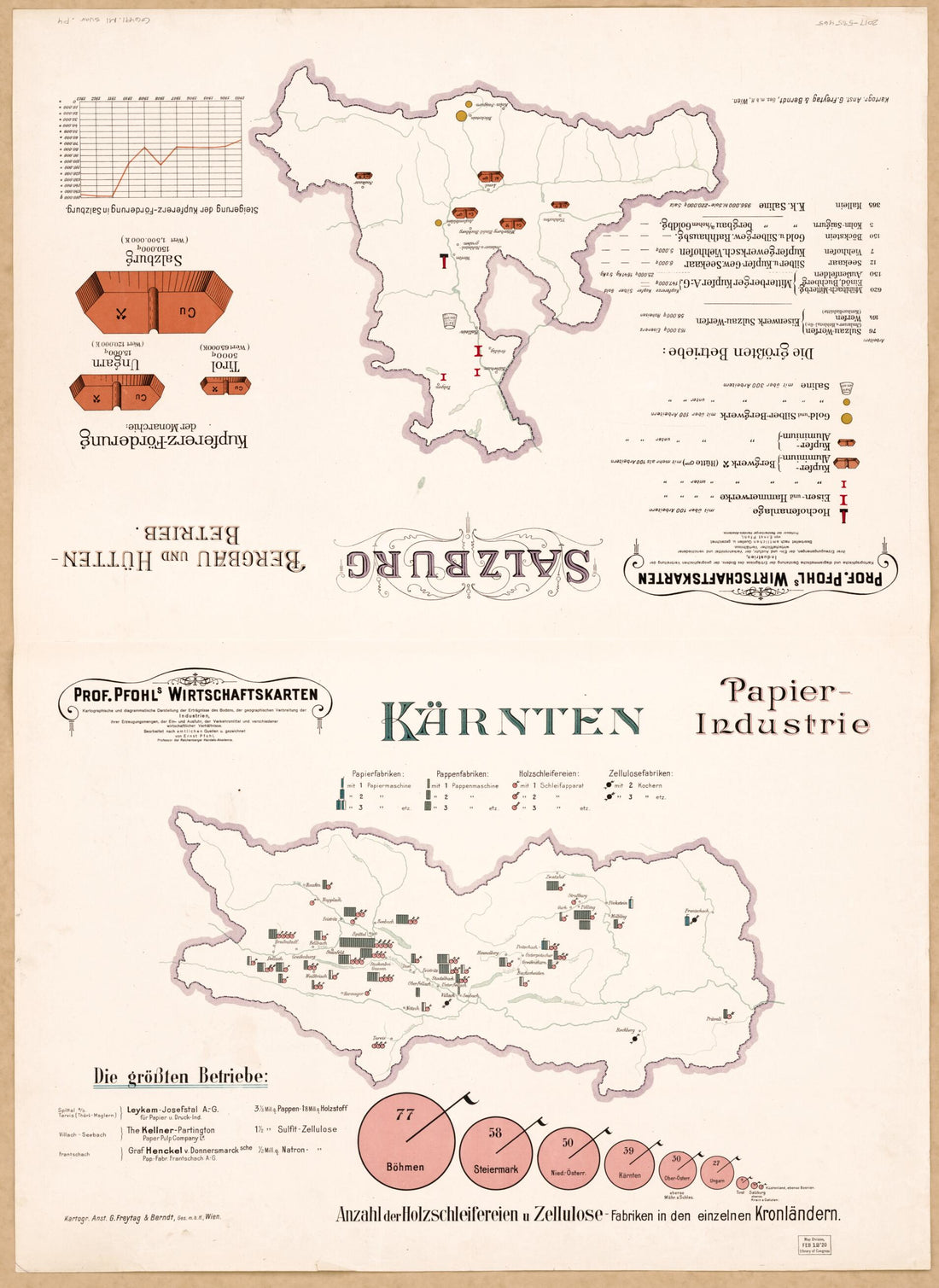This old map of Und Ausfuhr, Der Verkehrsmittel Und Verschiedener Wirtschaftlicher Verhältnisse from 1913 was created by Ernst Pfohl in 1913