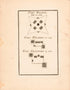 Plans of Fort Halifax In Nova Scotia and Fort Western and Fort Francfort In Maine 1755 by Relic Map Company