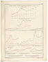 Diagramma Dokhodov I Raskhodov Gosudarstvennogo Kaznacheistva Po Aziatskoi Rossii 1914 by Relic Map Company