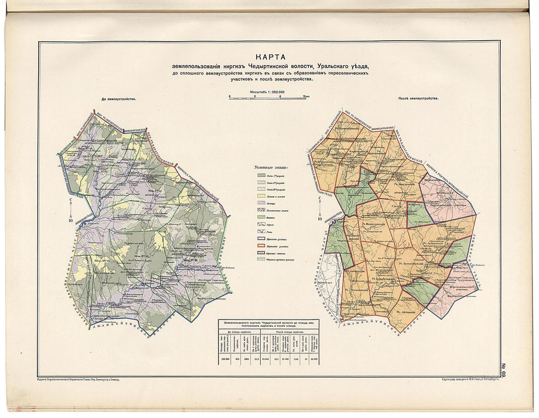 This old map of Karta Zemlepol&