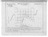 Plan Chernigovskoĭ Gubernii Gorodu Surazhu. (План Черниговской губернии городу Суражу.) 1859 by Relic Map Company