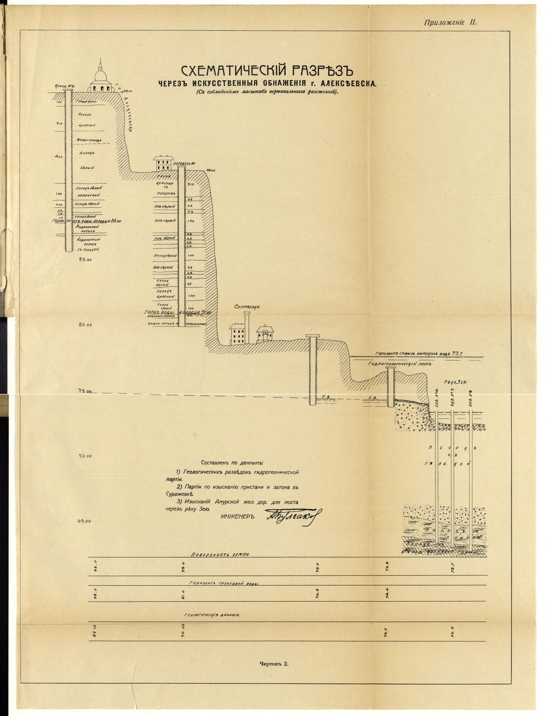 This old map of Skhematicheskĭ Razrez Cherez Iskussvennye Obnazhenii︠a︡ G.Alekseevska (s Sobli︠u︡deniem Masshtaba Vertikal&