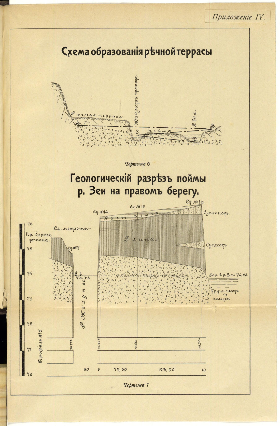 This old map of Skhema Obrazovanii︠a︡ Rechnoĭ Terrasy. Geologicheskiĭ Razrez Poĭmy R.Zei Na Pravom Beregu. (Схема образования речной террасы. Геологический разрез поймы р.Зеи на право