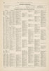 Rand McNally & Co.&