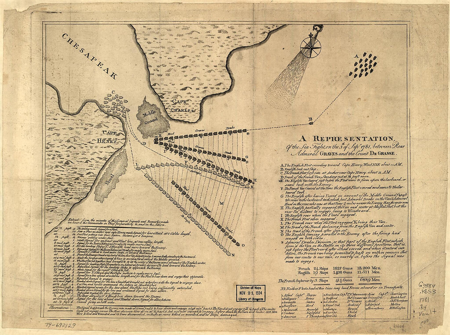 This old map of A Representation, of the Sea Fight, On the 5th of Sepr. from 1781, Between Rear Admiral Graves and the Count De Grasse was created by François Joseph Paul De Grasse Grasse, Thomas Graves Graves in 1781