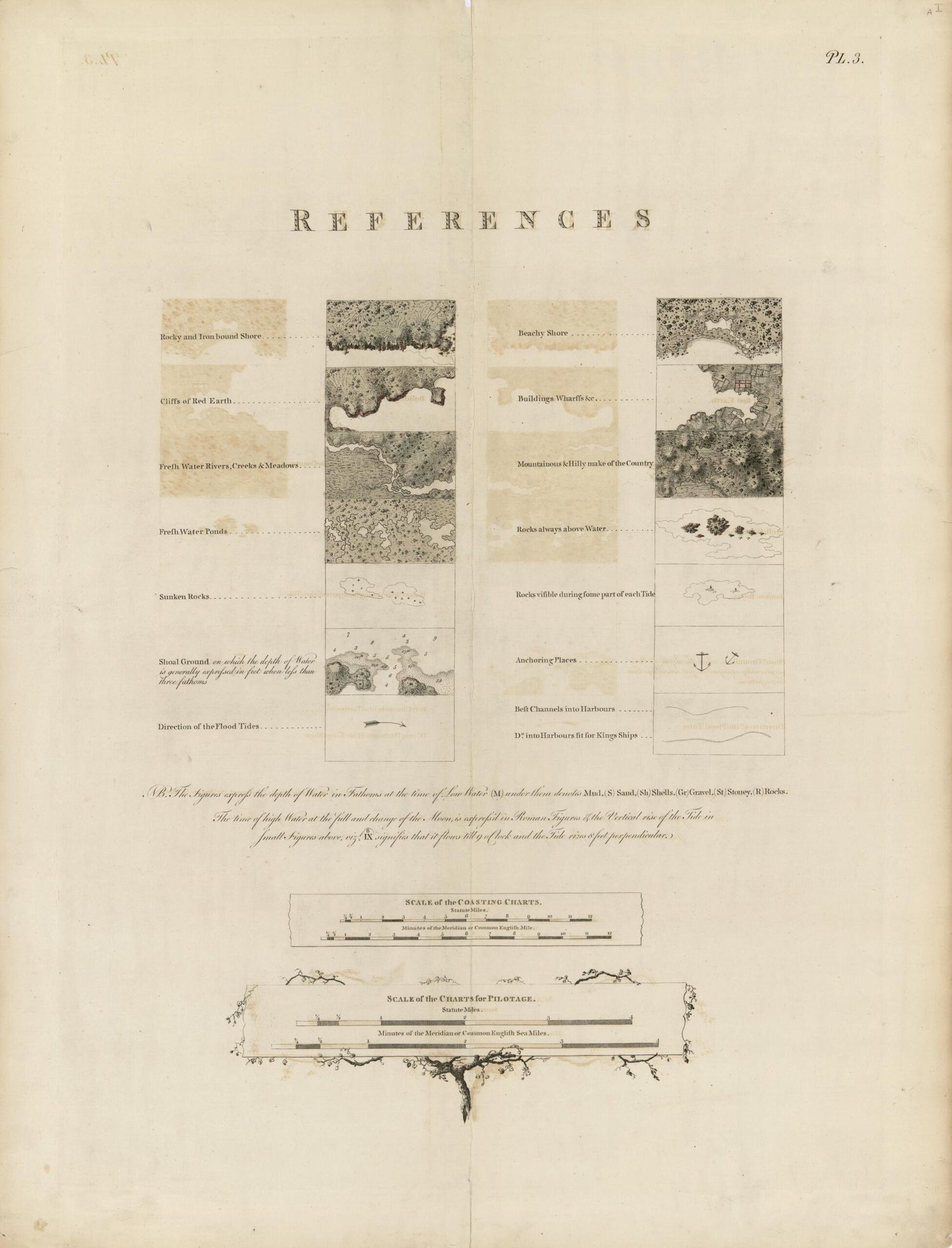 This old map of The Atlantic Neptune from 1780 was created by Joseph F. W. (Joseph Frederick Wallet) Des Barres in 1780