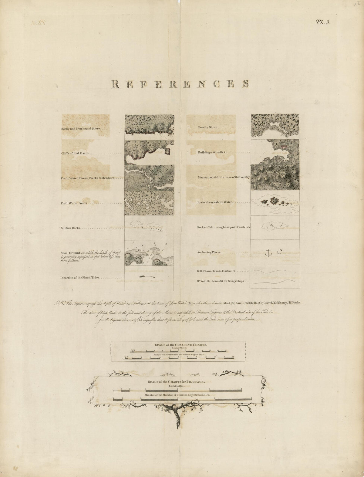 The Atlantic Neptune 1780 by Relic Map Company