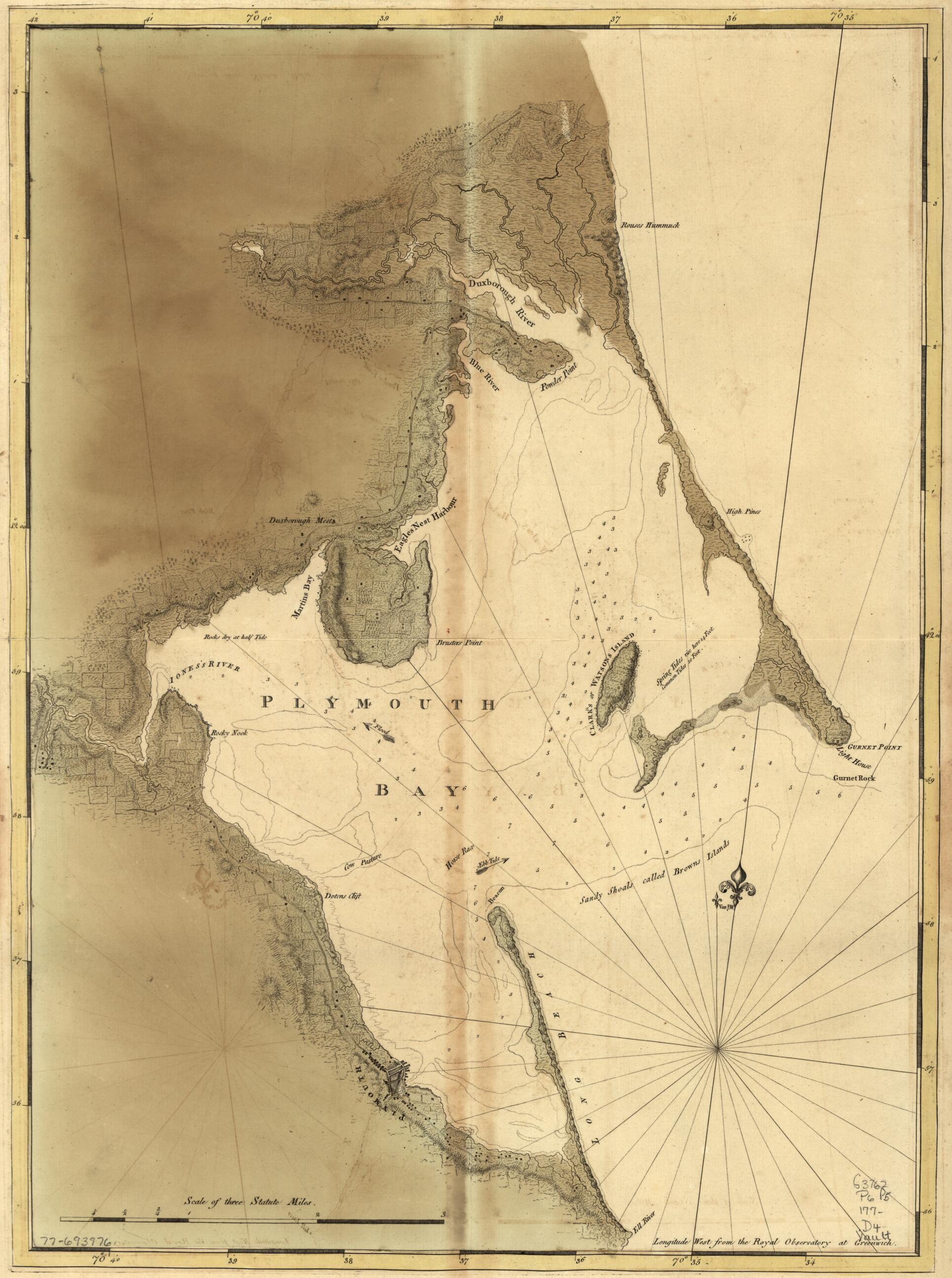 This old map of Chart of Plymouth Bay from 1770 was created by Joseph F. W. (Joseph Frederick Wallet) Des Barres in 1770