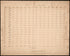 Survey Map of Part of the Capitol Grounds, Washington D.C. 1800 by Relic Map Company