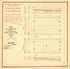 Map Showing Stellwagen & Wolf (trustees&