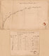 Wall N. West of Presidents House : Washington D.C. 1808 by Relic Map Company
