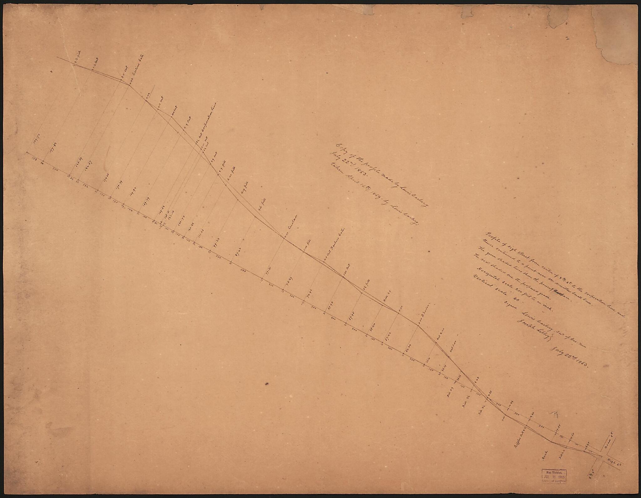 This old map of Profile of High Street from Centre of 8th St. to the Corporation Line and Thence Continued to a Point Near Wm. Homitters Small House from 1853 was created by Lewis Carbery, Joseph Libbey in 1853