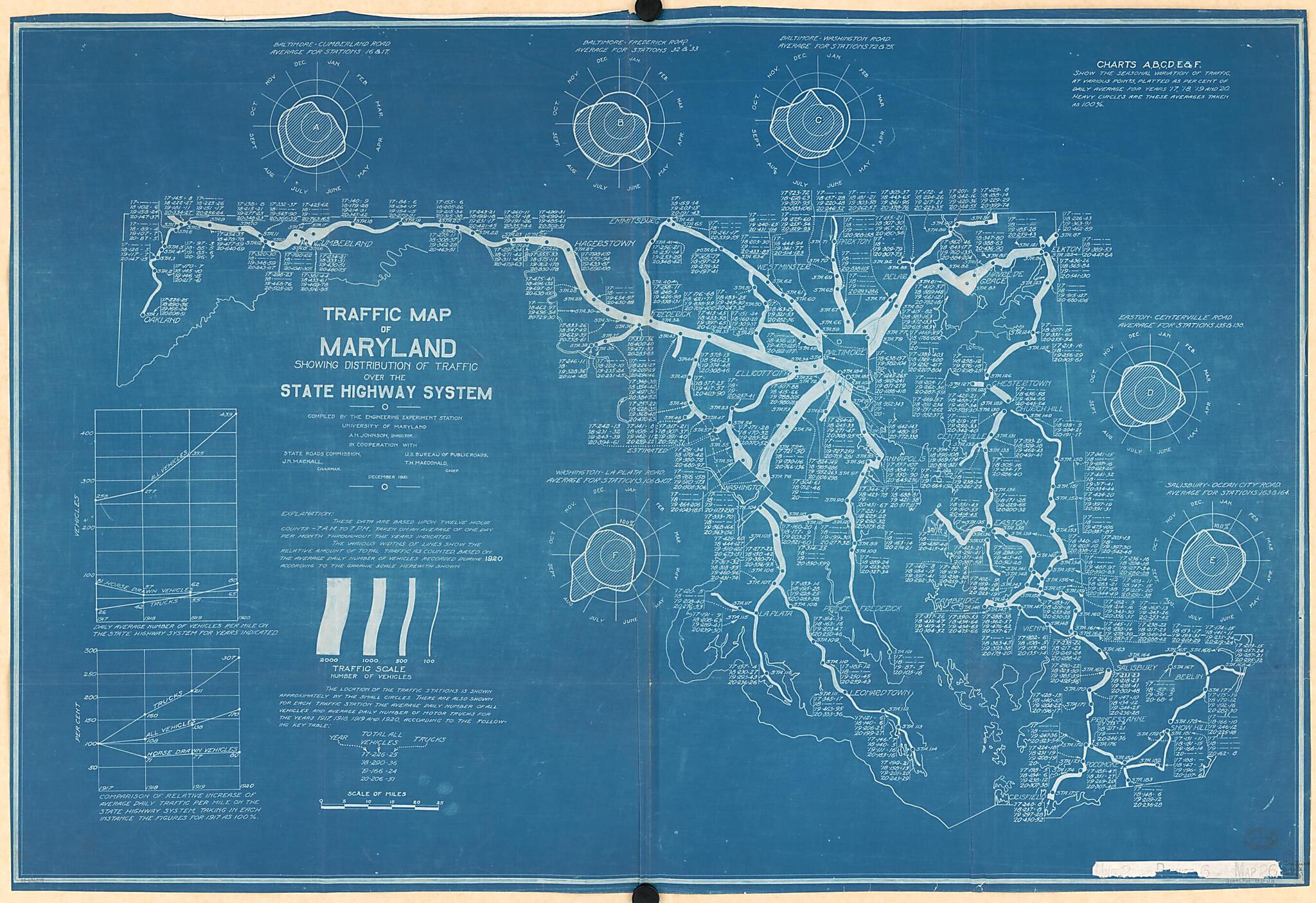 This old map of Traffic Map of Maryland : Showing Distribution of Traffic Over the State Highway System from 1921 was created by College Park. Engineering Experiment Station University of Maryland in 1921