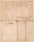 Map of Alexandria, Virginia 1791 by Relic Map Company