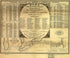 Road Road Route from Boston, Massachusetts to Chicago, Illinois 1859 by Relic Map Company