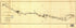 Road Map Extending from Hillsborough, Highland Co. to the Coal Field at Jackson, Jackson Co. Ohio; As Located In 1852 Under the Direction of Ellwood Morris, Chief Engr. N. F. Jones, Princ. Assist. Eng by Relic Map Company
