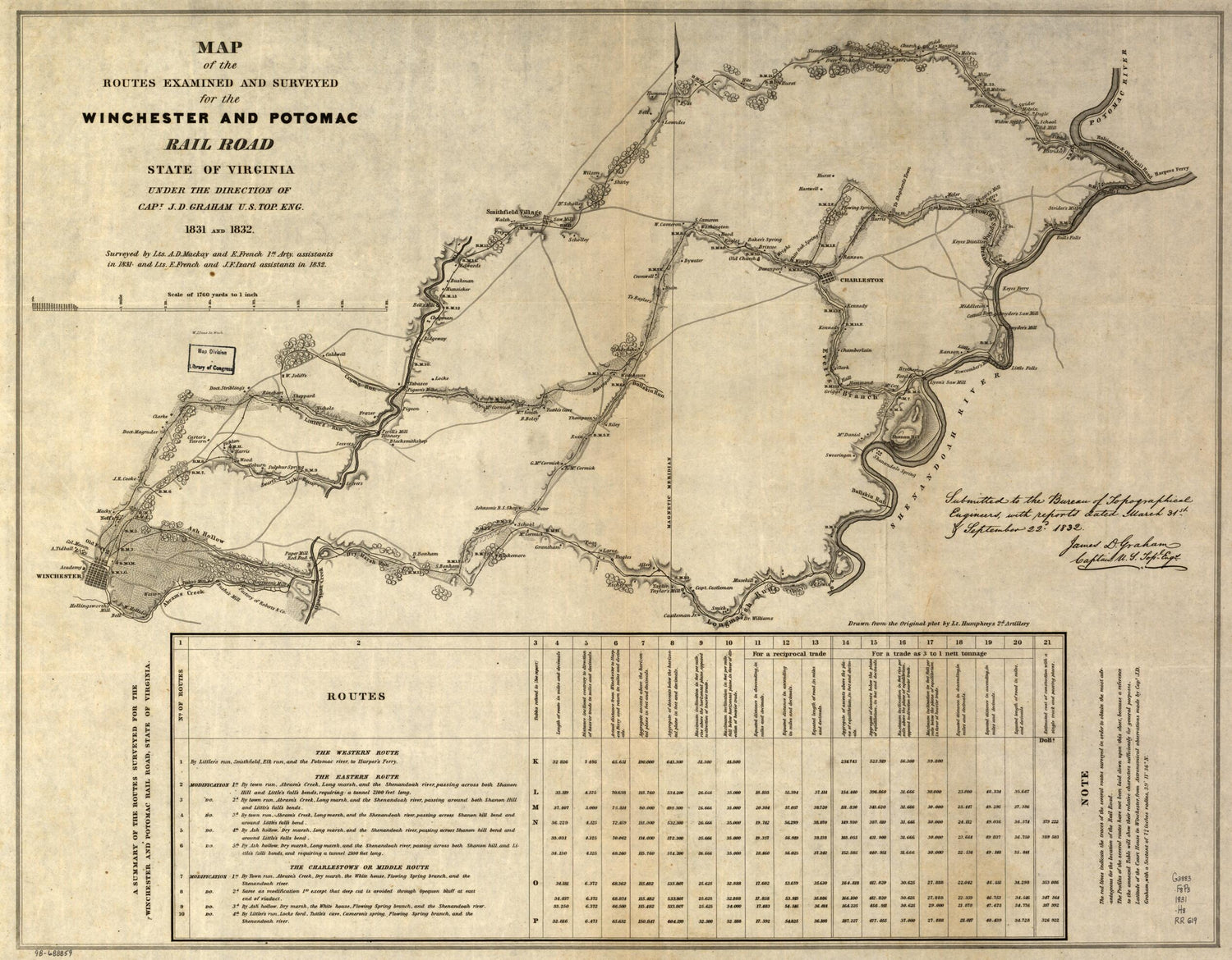 This old map of Map of the Routes Examined and Surveyed for the Winchester and Potomac Rail Road, State of Virginia, Under the Direction of Capt. J. D. Graham, U.S. Top. Eng., from 1831 and 1832; Surveyed by Lts. A. D. Mackay and E. French, 1st Arty., As