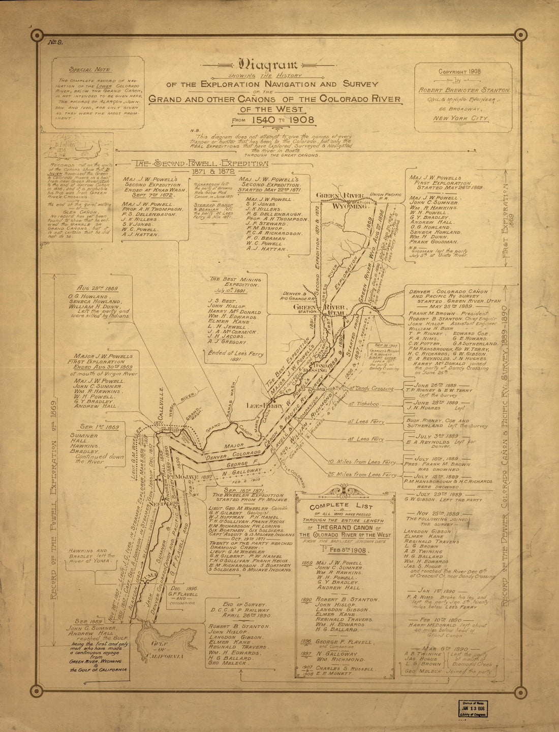 This old map of Diagram Showing the History of the Exploration and Navigation and Survey of the Grand and Other Canons of the Colorado River of the West from 1540 to from 1908 was created by Robert Brewster Stanton in 1908
