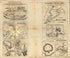 War Maps and Diagrams 1861 by Relic Map Company