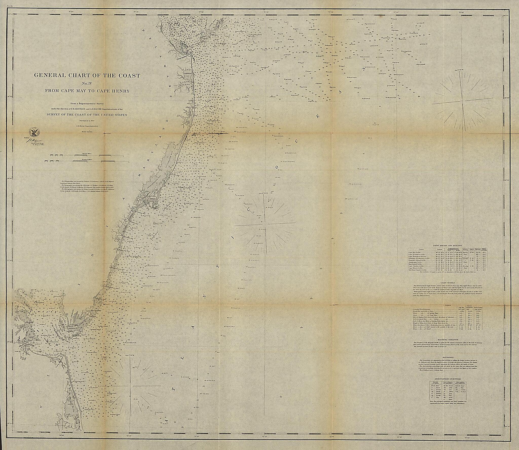 This old map of General Chart of the Coast. No. IV, from Cape May to Cape Henry. from a Trigonometrical Survey Under the Direction of F. R. Hassler and A. D. Bache, Superintendents of the Survey of the Coast of the United States from 1862 was created by 