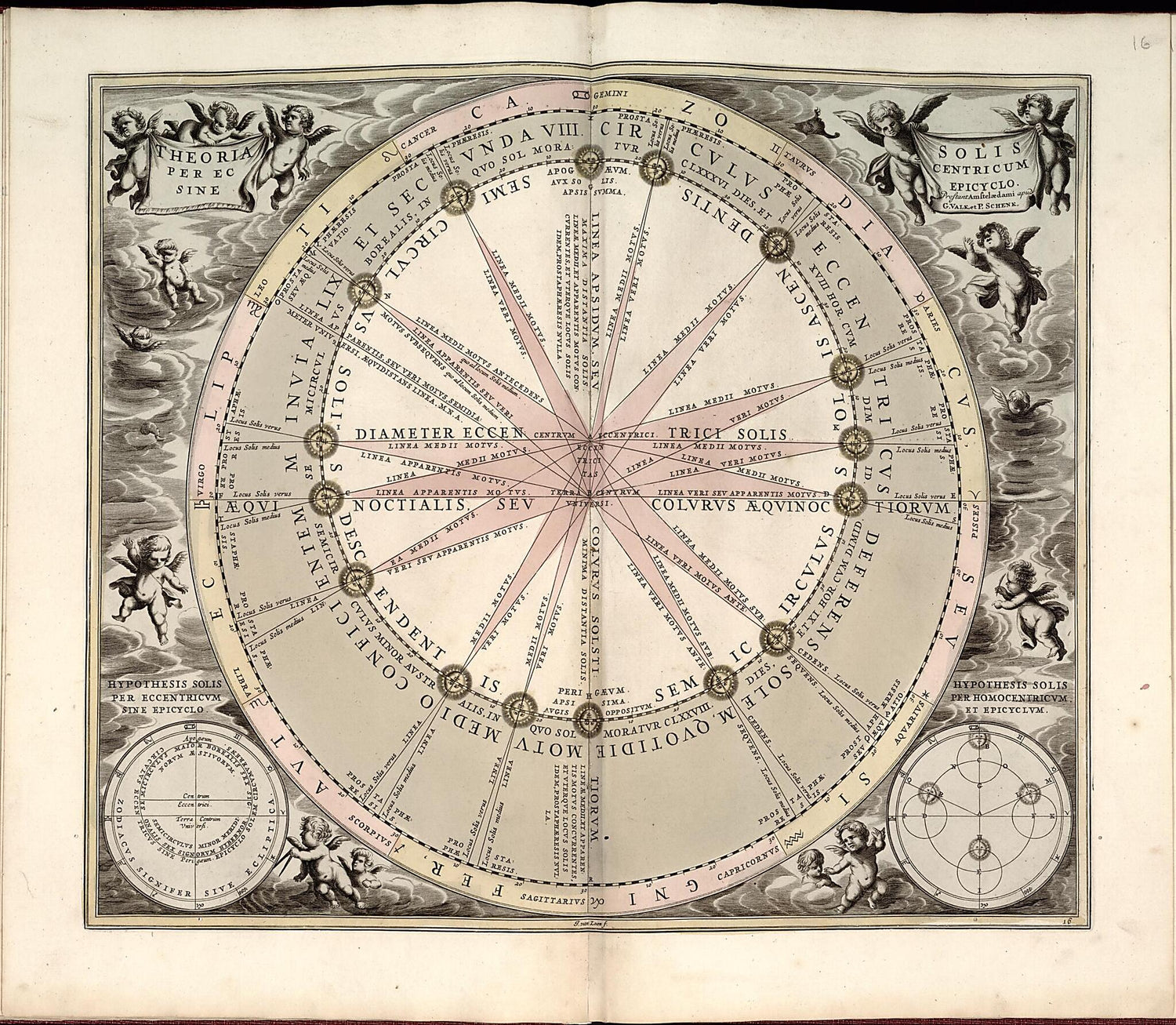 This old map of 17. Solis Circa Orbem Terrarum Spiralis from Atlas Universalis Et Novus from 1708 was created by G. (Gerard) Valck in 1708