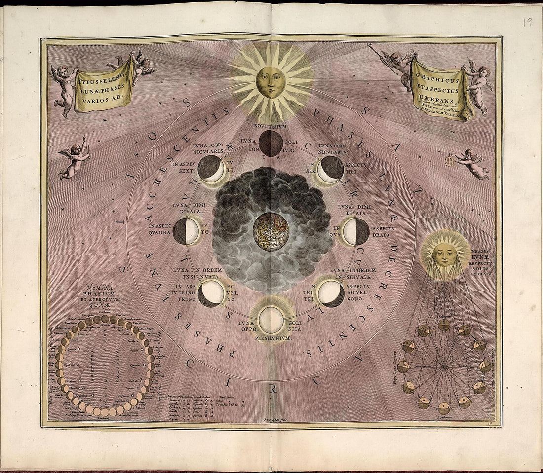 This old map of 20. Theoria Trium Superiorum Planetarum from Atlas Universalis Et Novus from 1708 was created by G. (Gerard) Valck in 1708