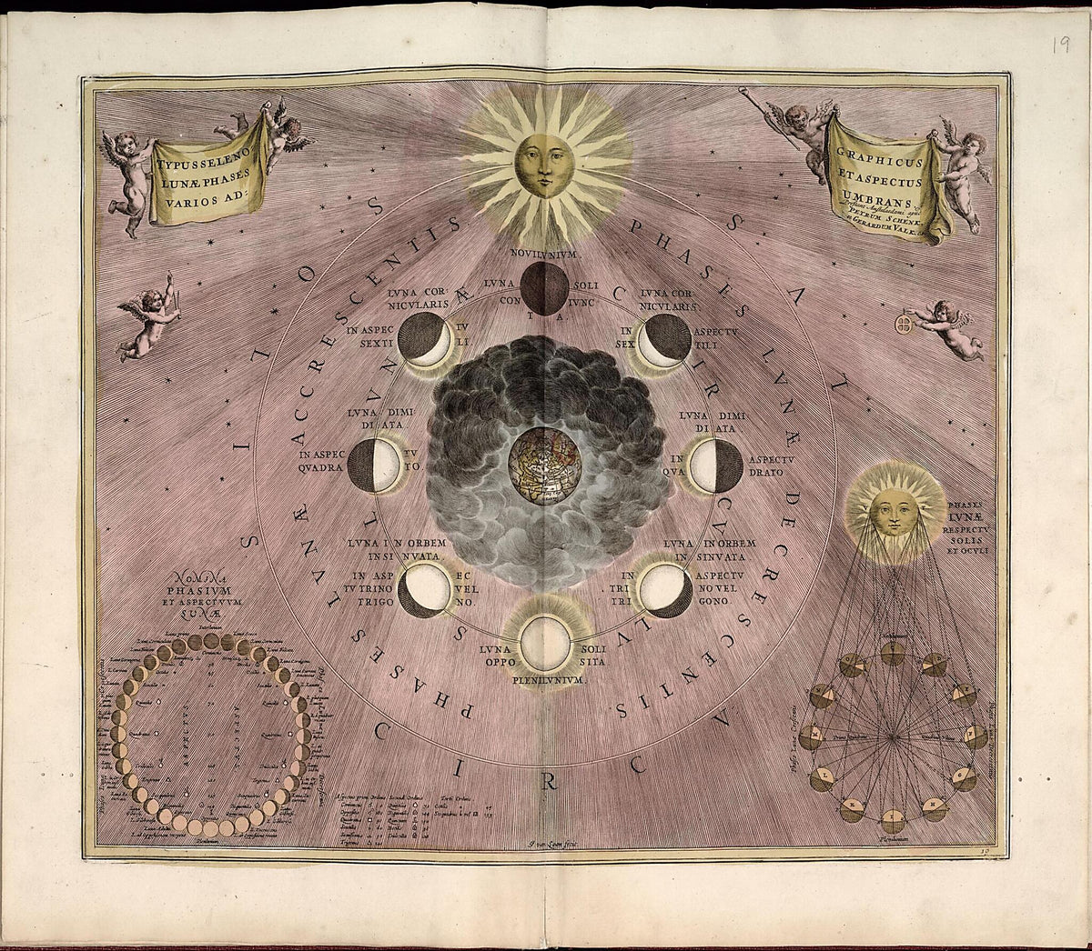 20. Theoria Trium Superiorum Planetarum from Atlas Universalis Et Novus 1708 by Relic Map Company