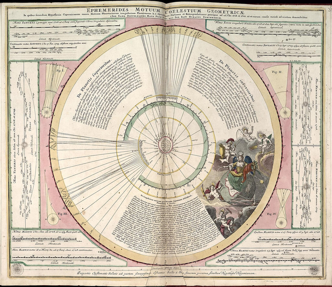 This old map of Image 35 of Harmonia Macrocosmica, Seu, Atlas Universalis Et Novus, Totius Universi Creati Cosmographiam Generalem, Et Novam Exhibens : In Quâ Omnium Totius Mundi Orbium Harmonica Constructio, Secundum Diversas Diversorum Authorum Opioni