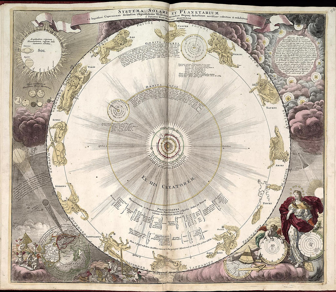 This old map of 5. Scenographia Systematis Copernicani from Atlas Universalis Et Novus from 1708 was created by G. (Gerard) Valck in 1708