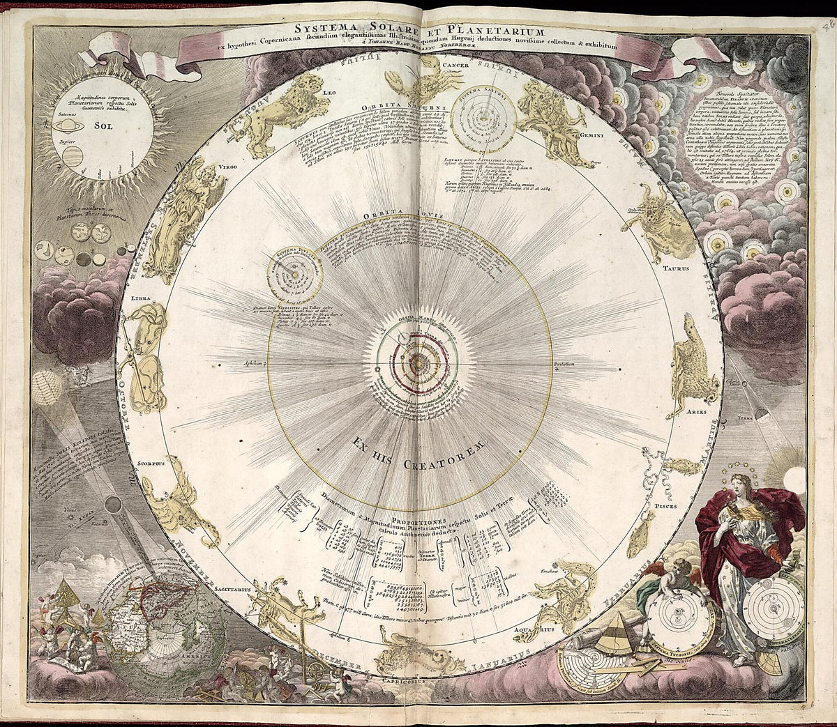 5. Scenographia Systematis Copernicani from Atlas Universalis Et Novus 1708 by Relic Map Company