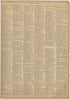 Hawaii - Interview from Neuer Grosser Hand-Atlas 1894 by Relic Map Company