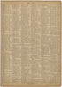 Kapaur - Kofu. from Neuer Grosser Hand-Atlas 1894 by Relic Map Company