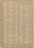 Lozere -Maupiti-Ins. from Neuer Grosser Hand-Atlas 1894 by Relic Map Company
