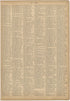 Neuss - Omaha from Neuer Grosser Hand-Atlas 1894 by Relic Map Company