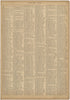 Serra Dos Agudos - Stradow from Neuer Grosser Hand-Atlas 1894 by Relic Map Company