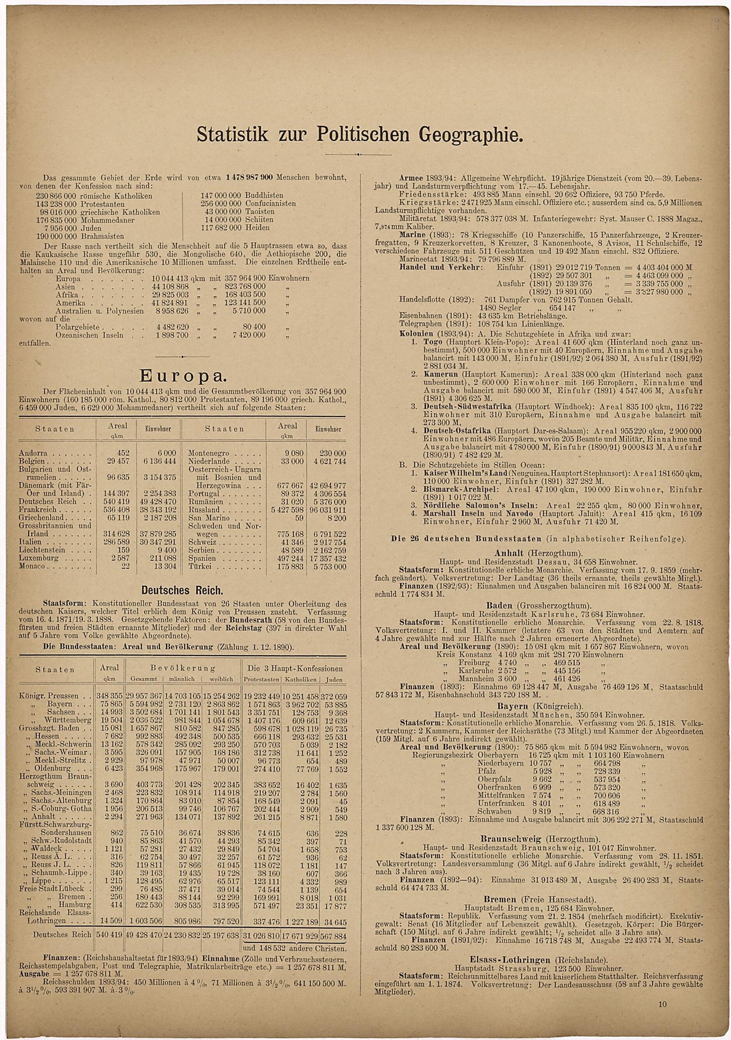 This old map of Statistik Zur Politischen Geographie from Neuer Grosser Hand-Atlas from 1894 was created by  Verlag Von R. Grossmann in 1894