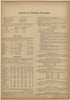 Statistik Zur Politischen Geographie from Neuer Grosser Hand-Atlas 1894 by Relic Map Company