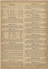 Amerika from Neuer Grosser Hand-Atlas 1894 by Relic Map Company