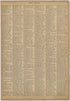 Badajoz - Bianca Villa from Neuer Grosser Hand-Atlas 1894 by Relic Map Company