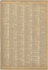 Biarritz - Bulungan from Neuer Grosser Hand-Atlas 1894 by Relic Map Company