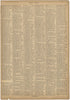 Bulunsir - Charkow from Neuer Grosser Hand-Atlas 1894 by Relic Map Company