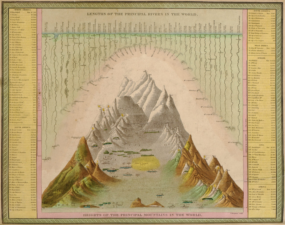This hand drawn map of Principal Rivers from Tanner&