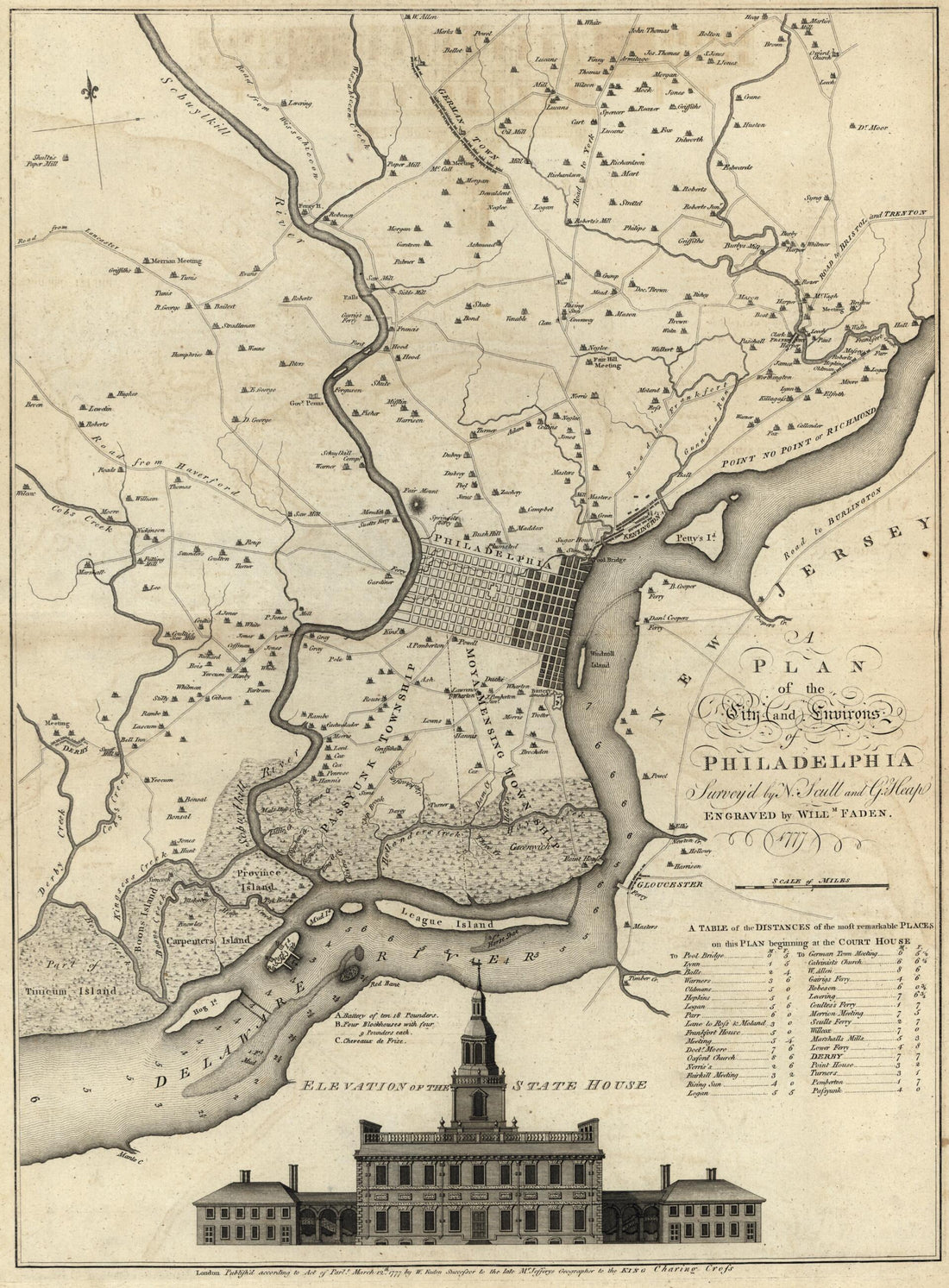 This old map of A Plan of the City and Environs of Philadelphia from the North American Atlas, Selected from the Most Authentic Maps, Charts, Plans, &amp;c. Hitherto Published. from 1777 was created by Thomas Jefferys in 1777